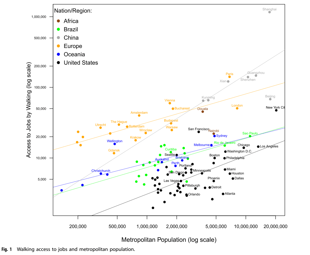 Urban access across the globe: an international comparison of different transport modes