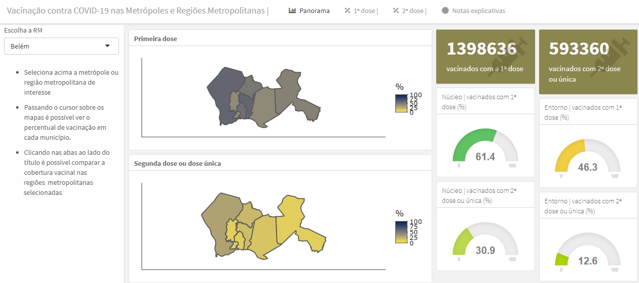 Observatório das Metrópoles lança painel de acompanhamento da vacinação nas Regiões Metropolitanas