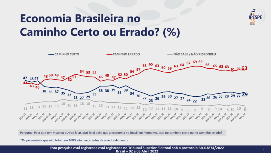 Eleitoral 
