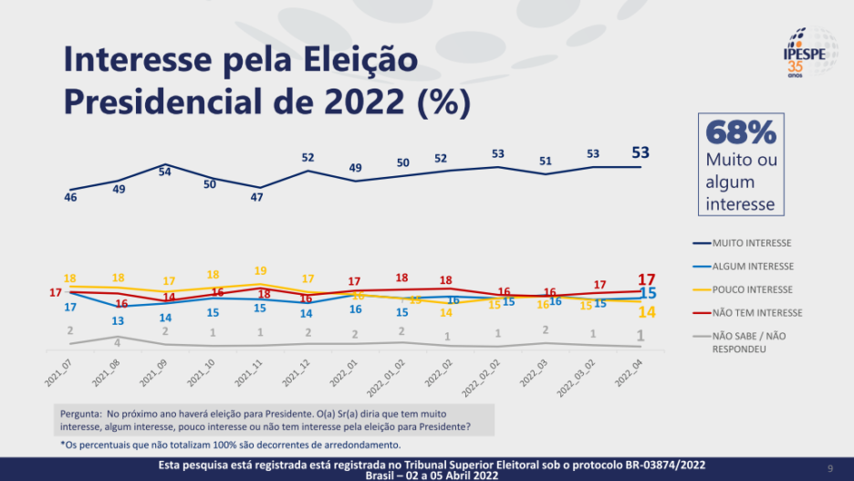 Eleitoral 