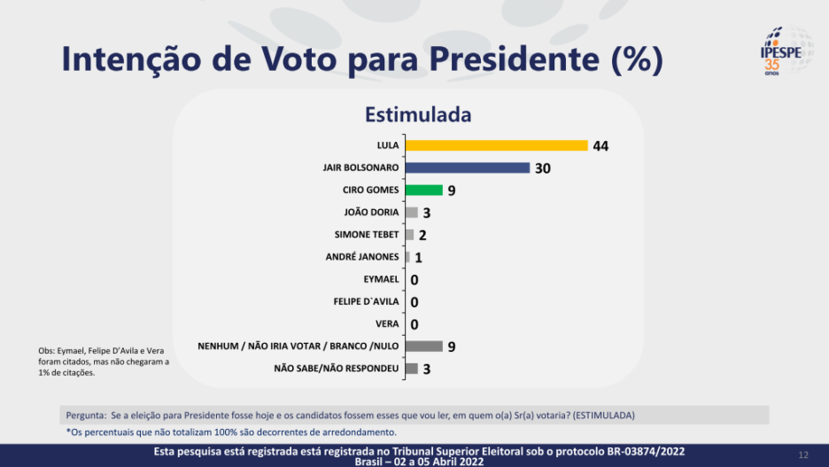 Eleitoral 